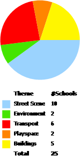 LGfL summary